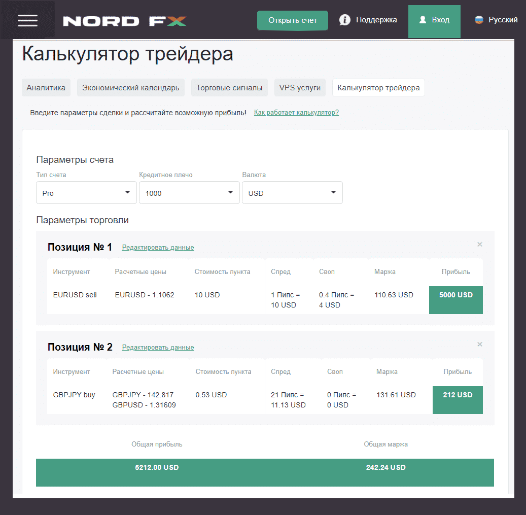 Калькулятор трейдера от NordFX.