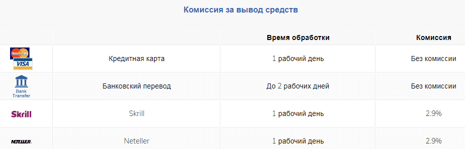 nsbroker способы вывода денег